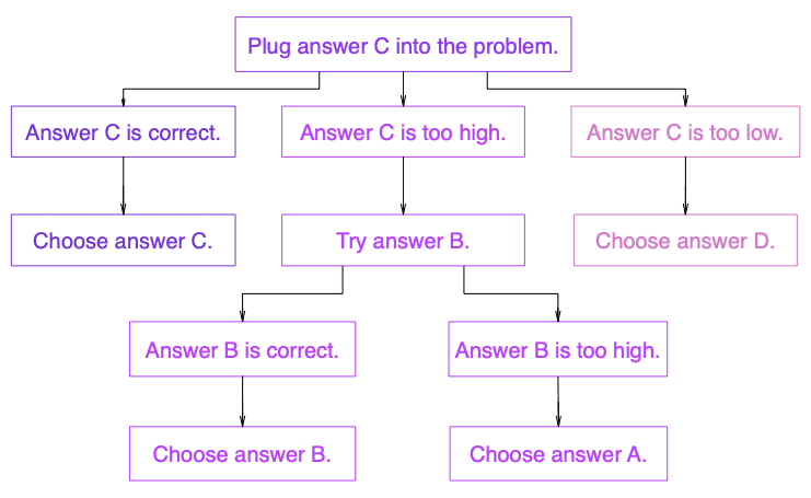 Act Math multiple choice help