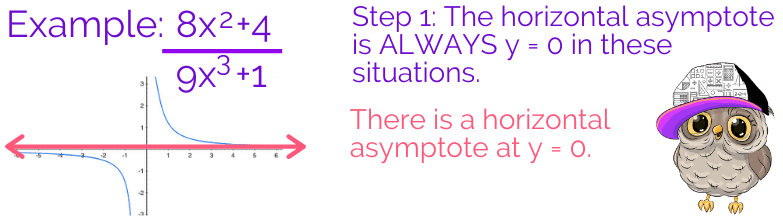 Horizontal Asymptotes 2 Regal Tutors