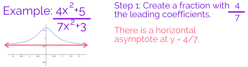 Horizontal Asymptotes 1 Regal Tutors