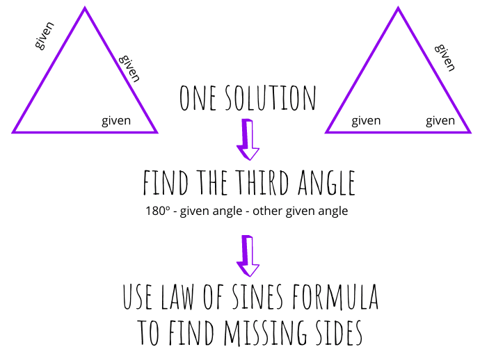 2 Angles and 1 Side