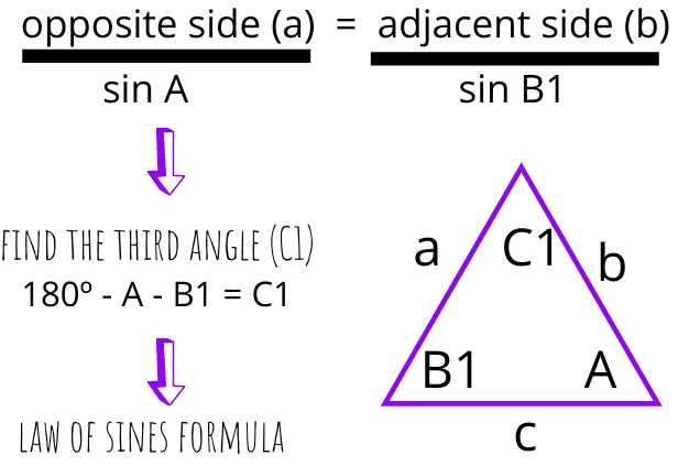 Solving Triangles Two Sides Exist Acute