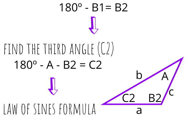 Solving Triangles Two Sides Exist Obtuse