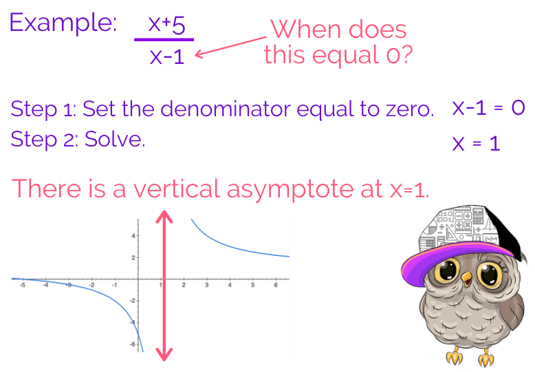 Vertical Asymptotes Regal Tutors