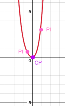 Original Graph