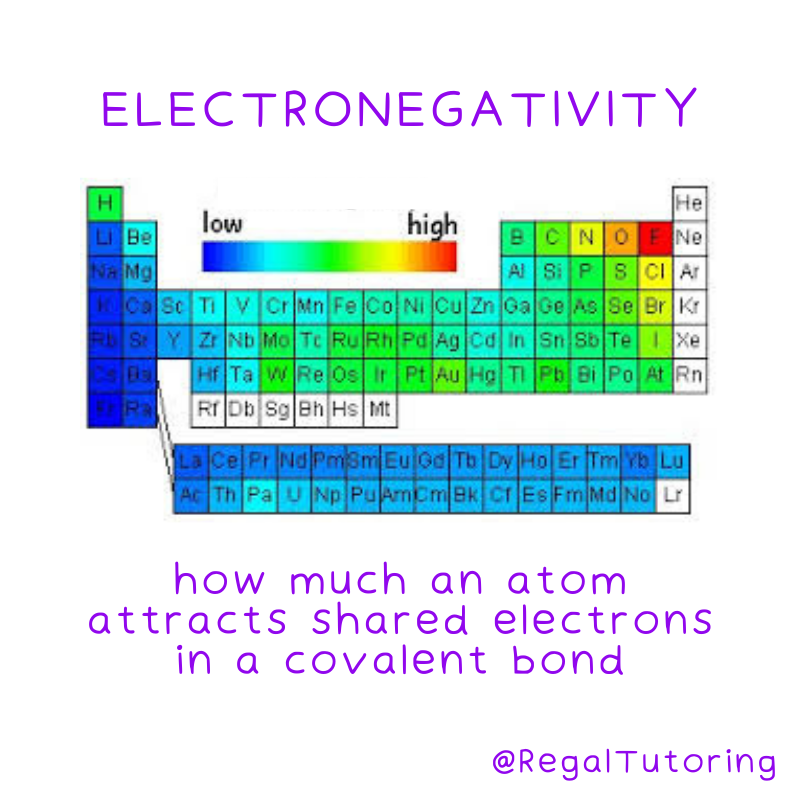 Electronegativity