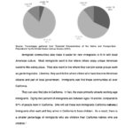 Who are California Immigrants? Page 2