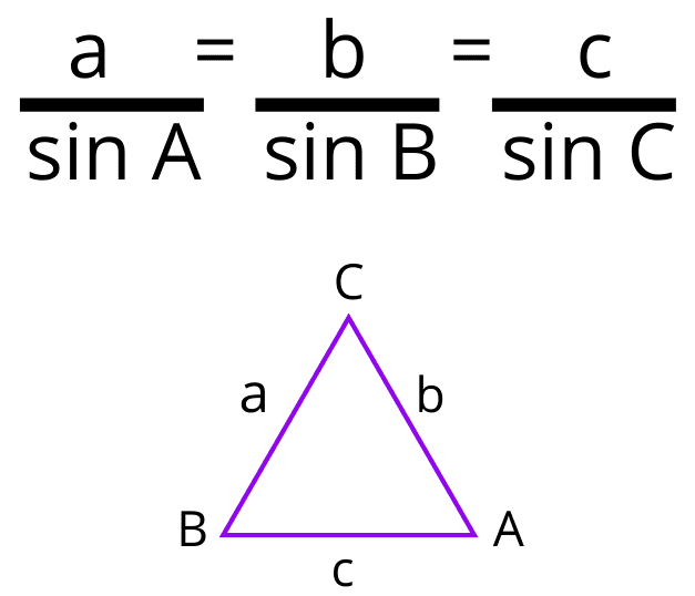 Law of Sines Formula Solving Triangles