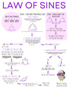Solving Triangles with Law of Signs Step by Step Directions How to Print Out Regal Tutors