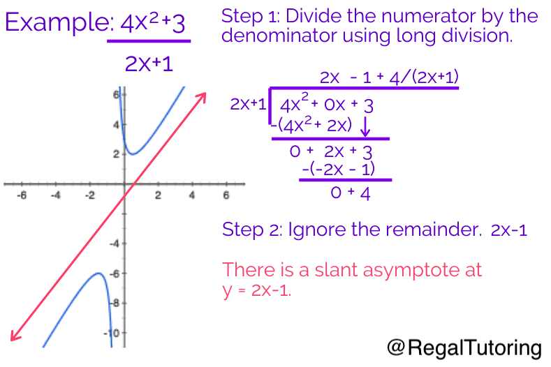 Slant Asymptote Regal Tutors