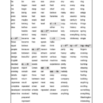 Phonics Intervention Packet Cover Spelling and Reading