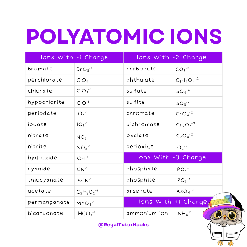 Polyatomic ions